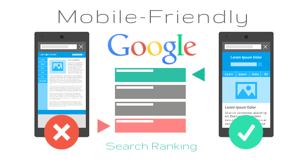 Mobile friendly Commium Google